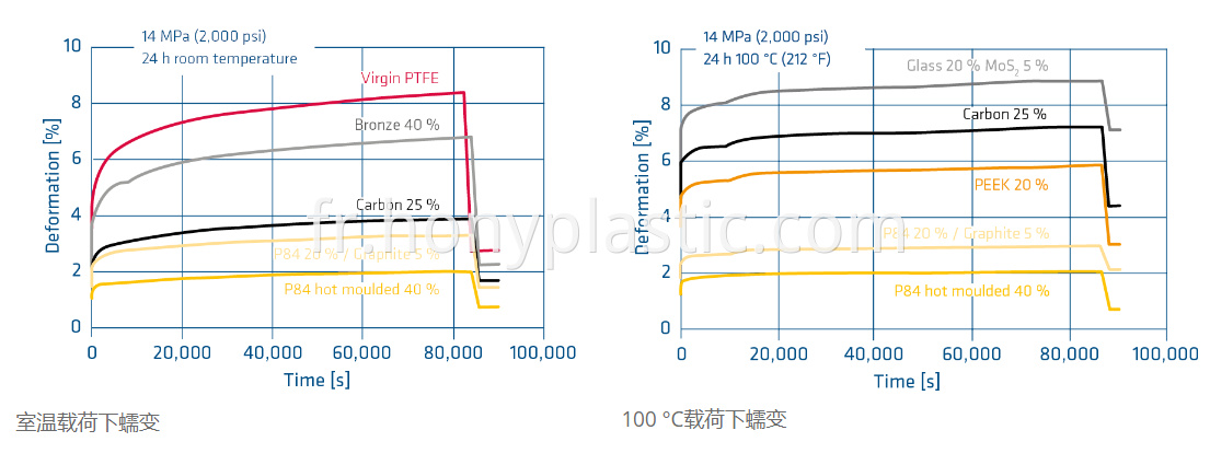 p84-ptfe-compounds-peel-strips2